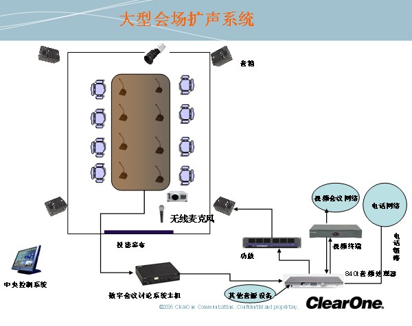 ClearOne Converge Pro 840T音频会议产品使用详解