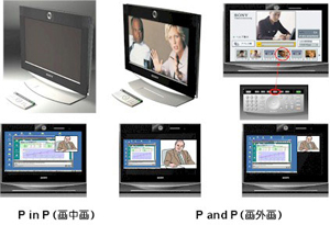 SONY PCS-TL50视频会议系统画中画与画外画功能