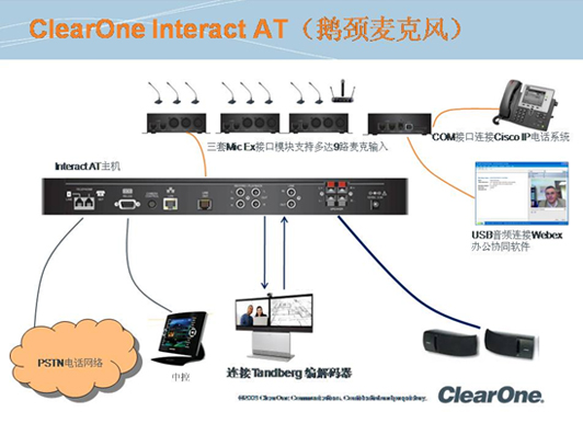 ClearOne Interact AT