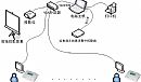 电话会议,音频会议,电话会议系统,电话会议解决方案