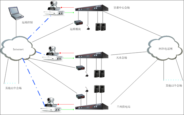 ClearOne音频处理器在甘肃电力调度指挥中的应用