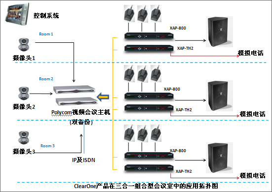 ClearOne为高盛投资提供音频会议应用，稳定可靠助世界级投行决胜千里