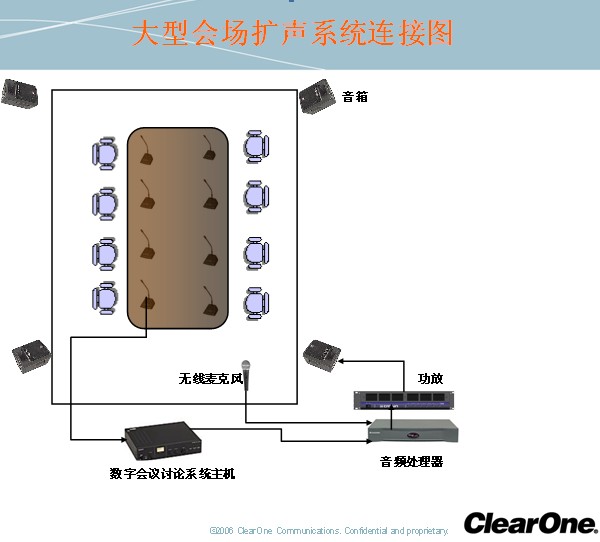 大型会场如何增加电话会议功能