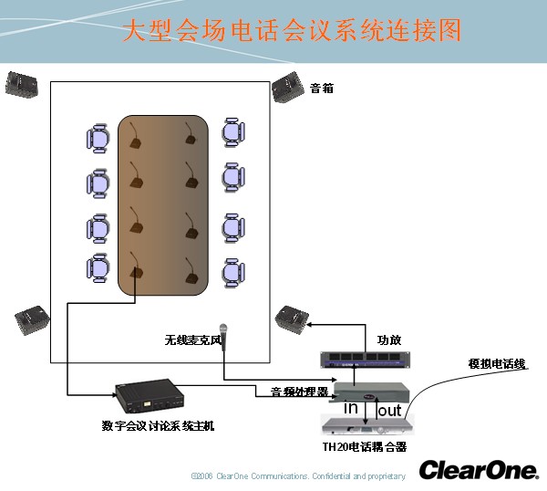 大型会场如何增加电话会议功能