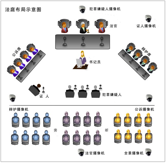 ClearOne音频会议系统为辽宁省法院庭审系统提供技术保障