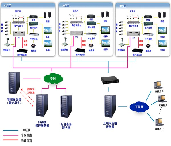 ClearOne音频会议系统为辽宁省法院庭审系统提供技术保障