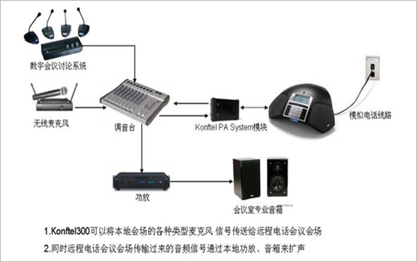 音频会议 大型会场电话会议应用-电话会议解决方案