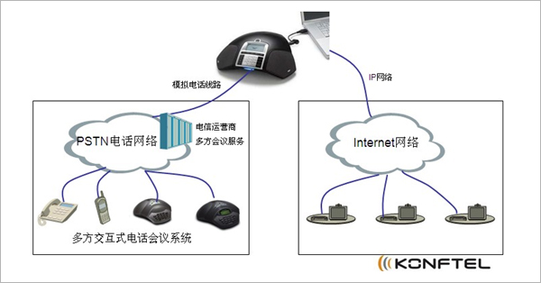 音频会议两款主流无线产品对比和推荐