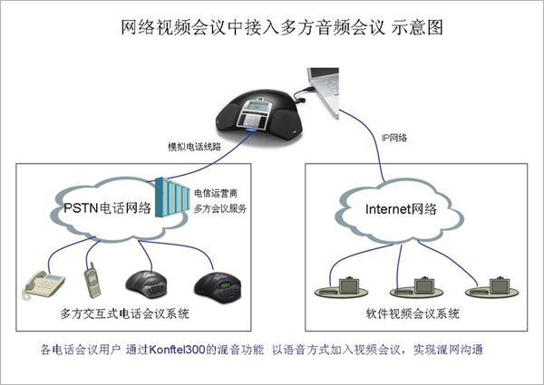 电话会议系统-中小型会议室 电话会议终端推荐(高级应用篇)