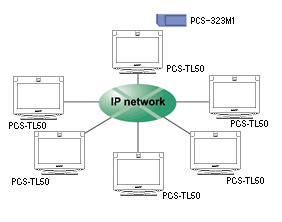 SONY PCS-TL50 视频会议方案