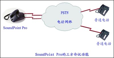 语音会议解决方案