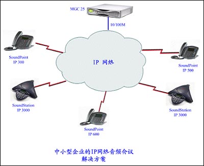 语音会议解决方案