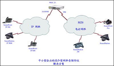 语音会议解决方案