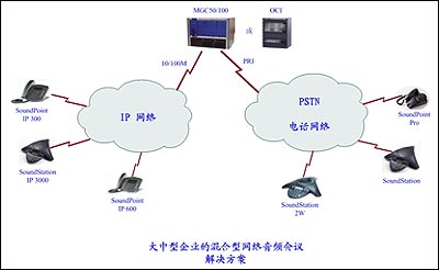 语音会议解决方案