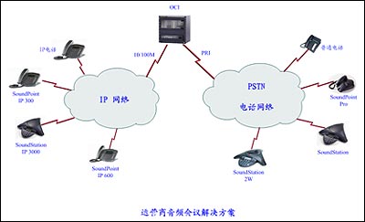 语音会议解决方案