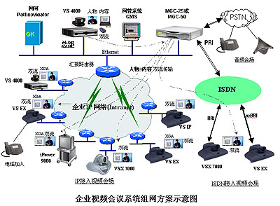 Polycom视频会议方案