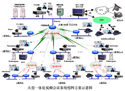 Polycom视频会议方案