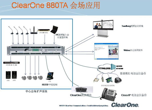 ClearOne Converge Pro 880TA会场应用