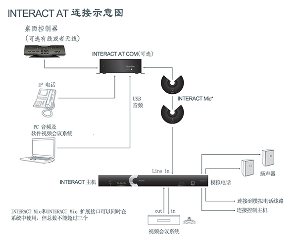 小型会议室（30平米左右）